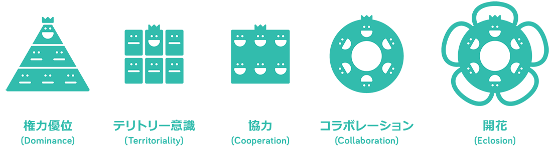 ecloo_stages-jp